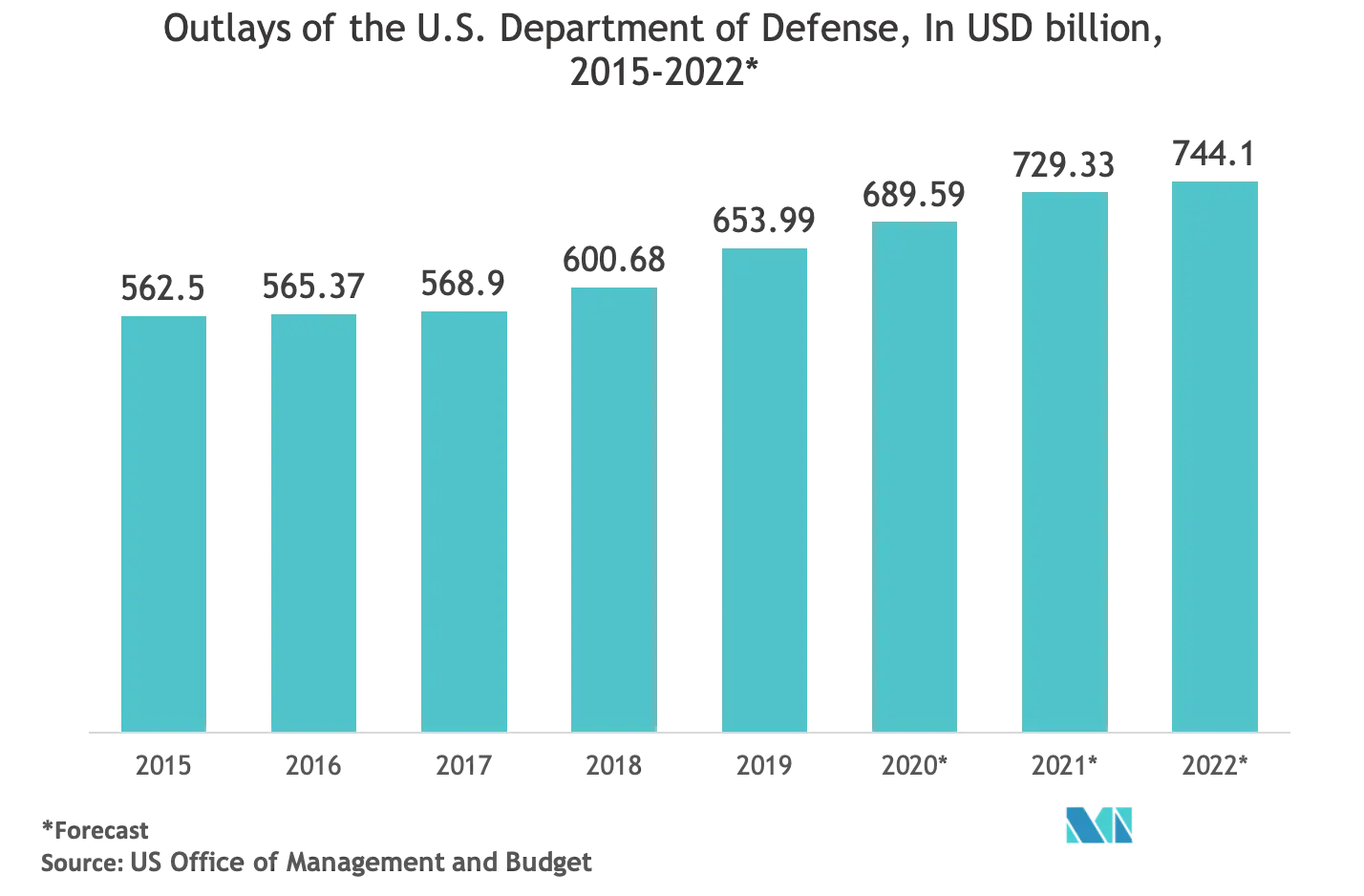 US DOD.png