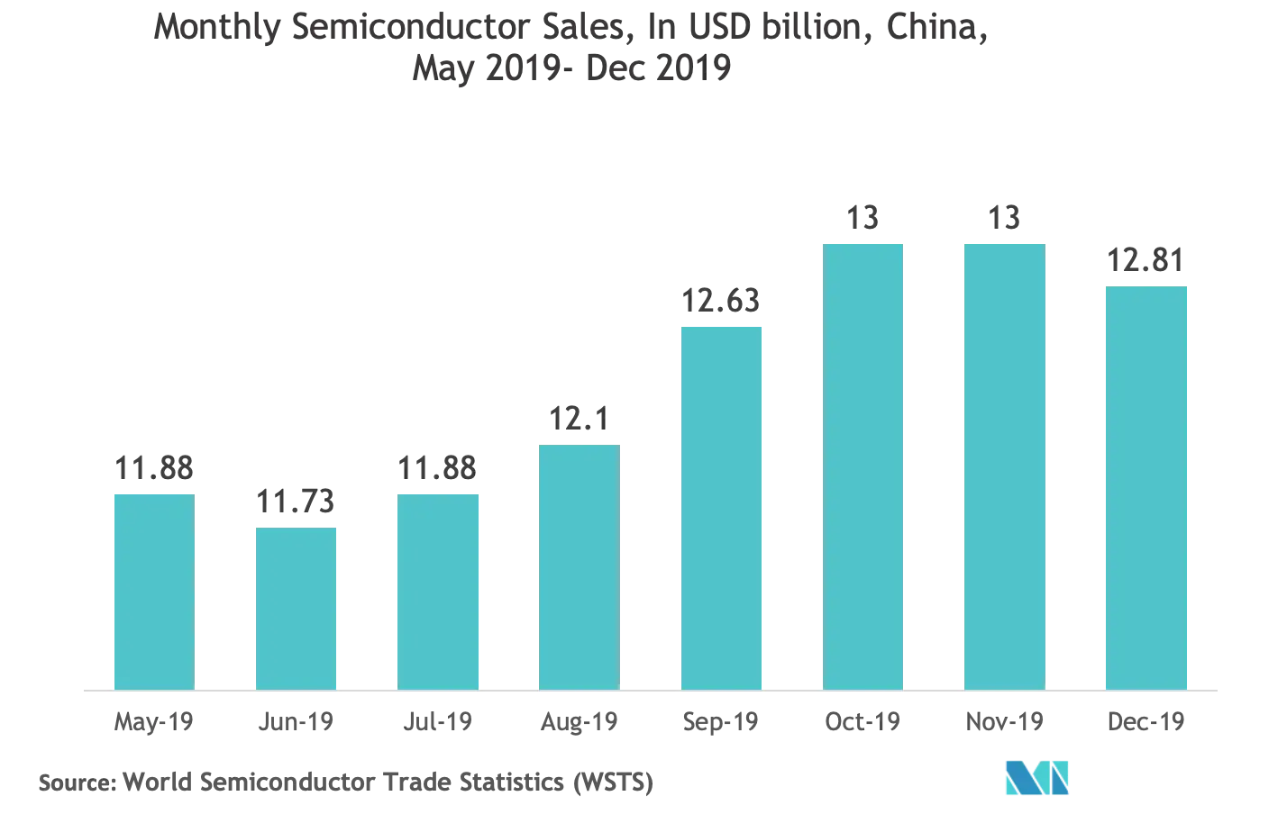 China_semiconductor.png