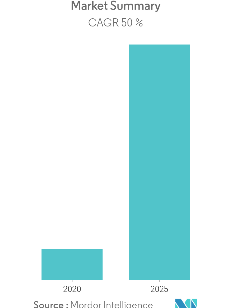 Floating Offshore Wind Power - Market Summary