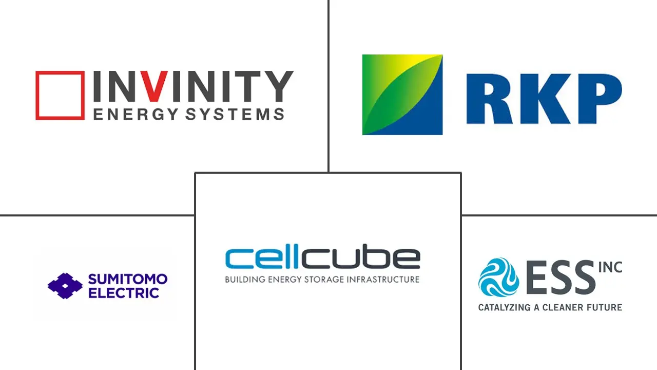 Major players in Flow Battery industry