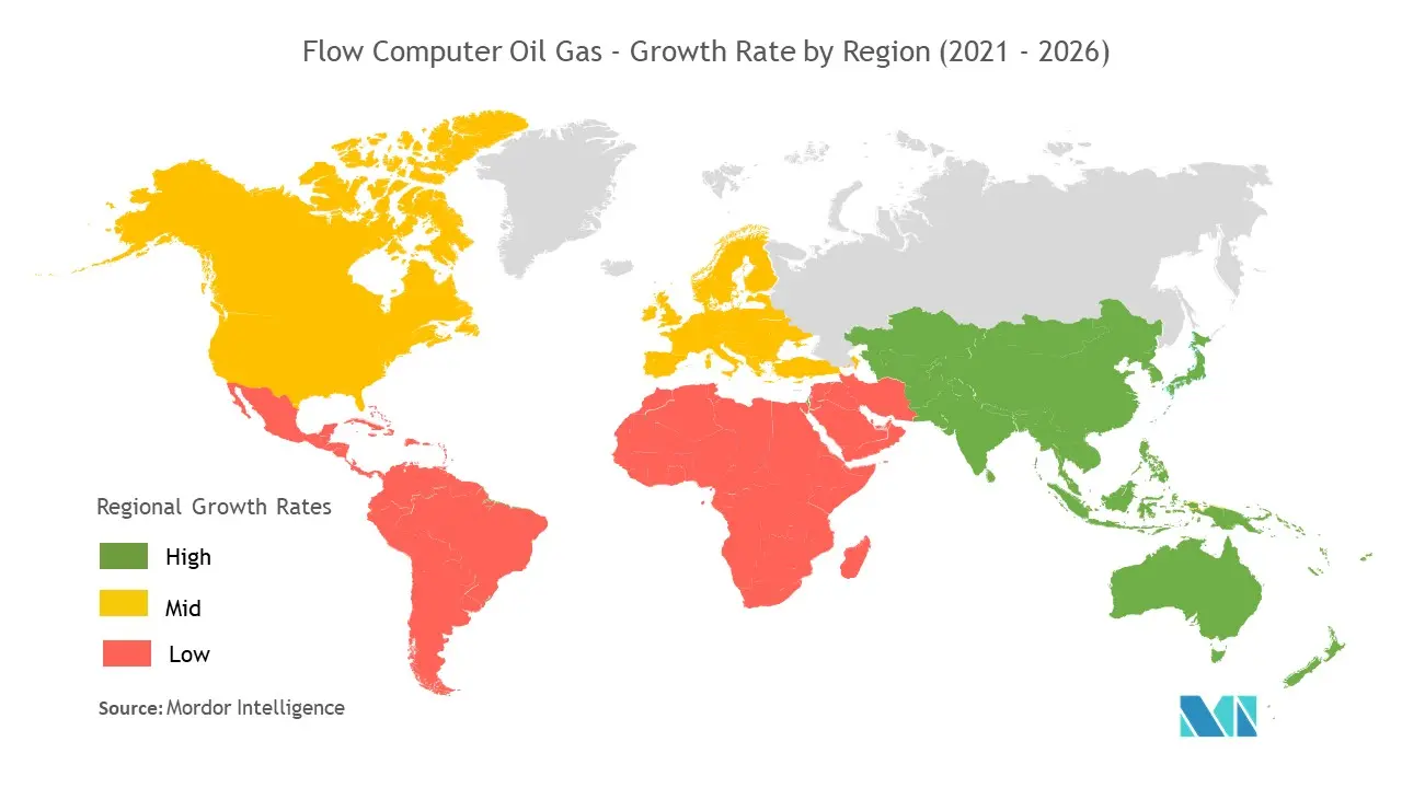 Flow Computer Oil Gas Análisis de mercado