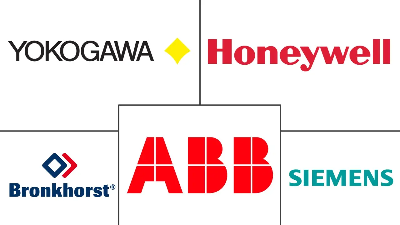 Major players in Flow Meters industry