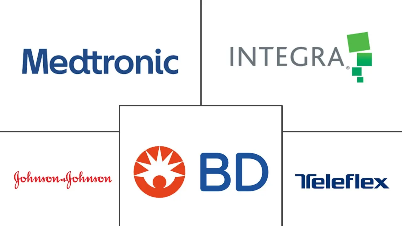 Major players in Flowable Hemostats industry