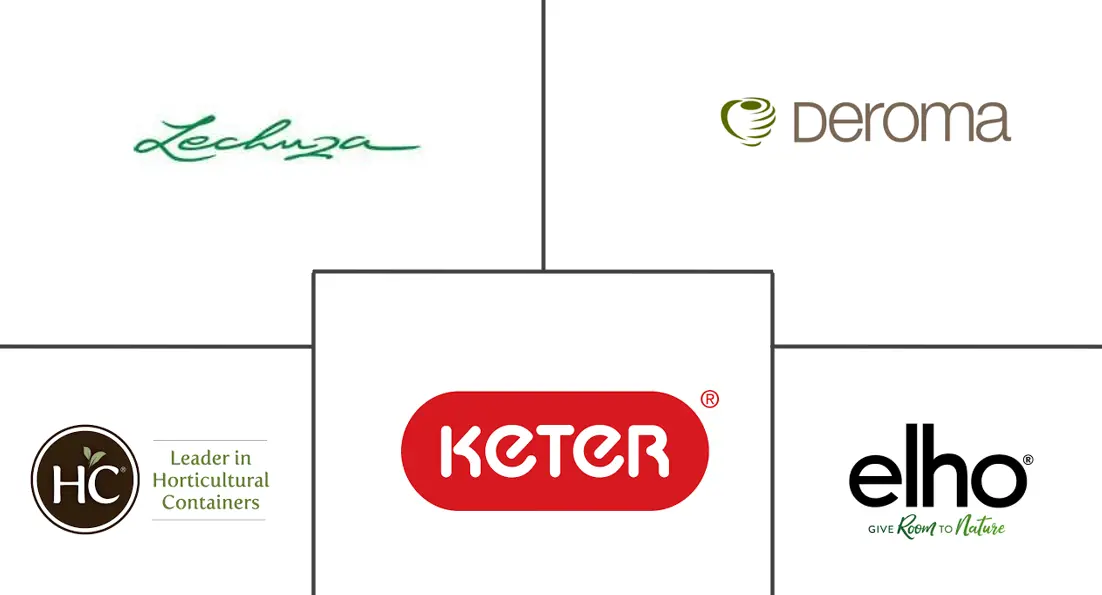 Major players in Flower Pots And Planters industry