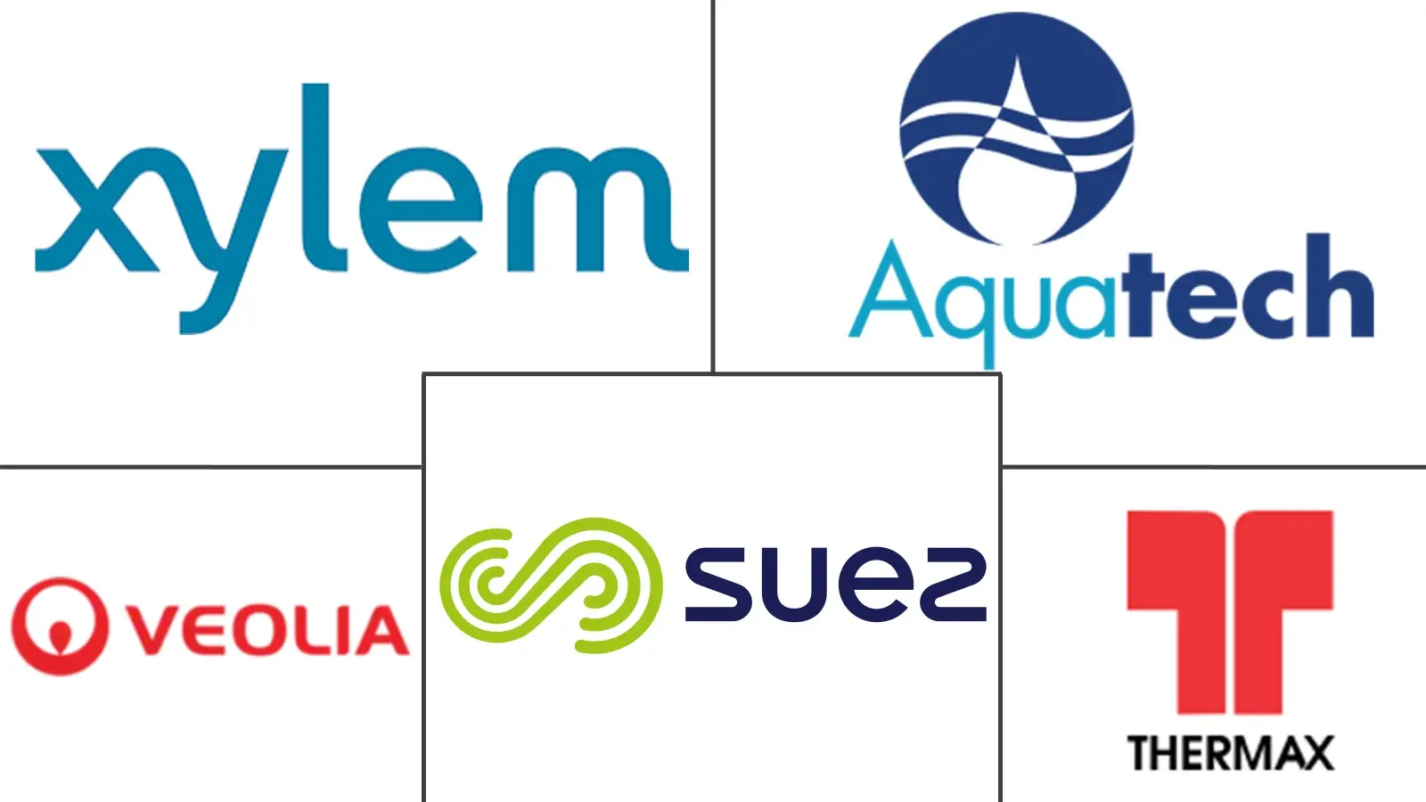 Major players in Flue Gas Scrubber Wastewater Treatment Systems industry