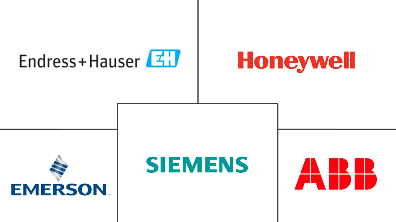 Major players in Fluid Sensor industry