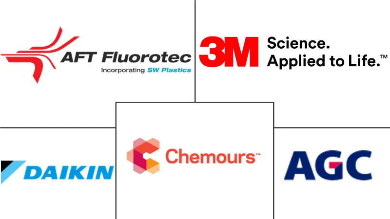 Principais participantes do mercado de revestimentos de etileno propileno fluorado (FEP)