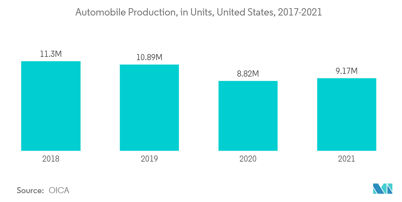 Fluorochemical Market Volume Share