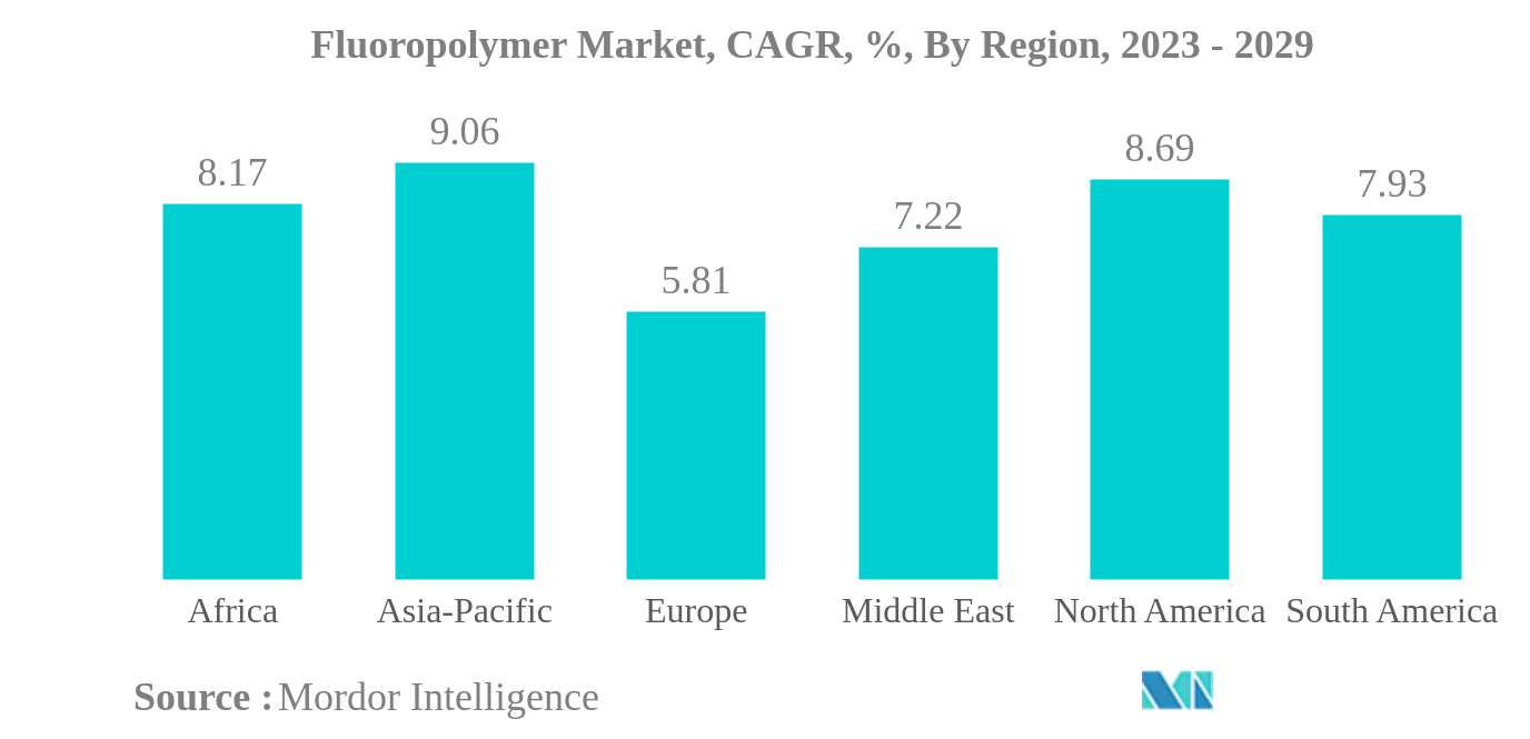 フッ素樹脂市場フッ素樹脂市場：CAGR（年平均成長率）：地域別、2023年～2029年