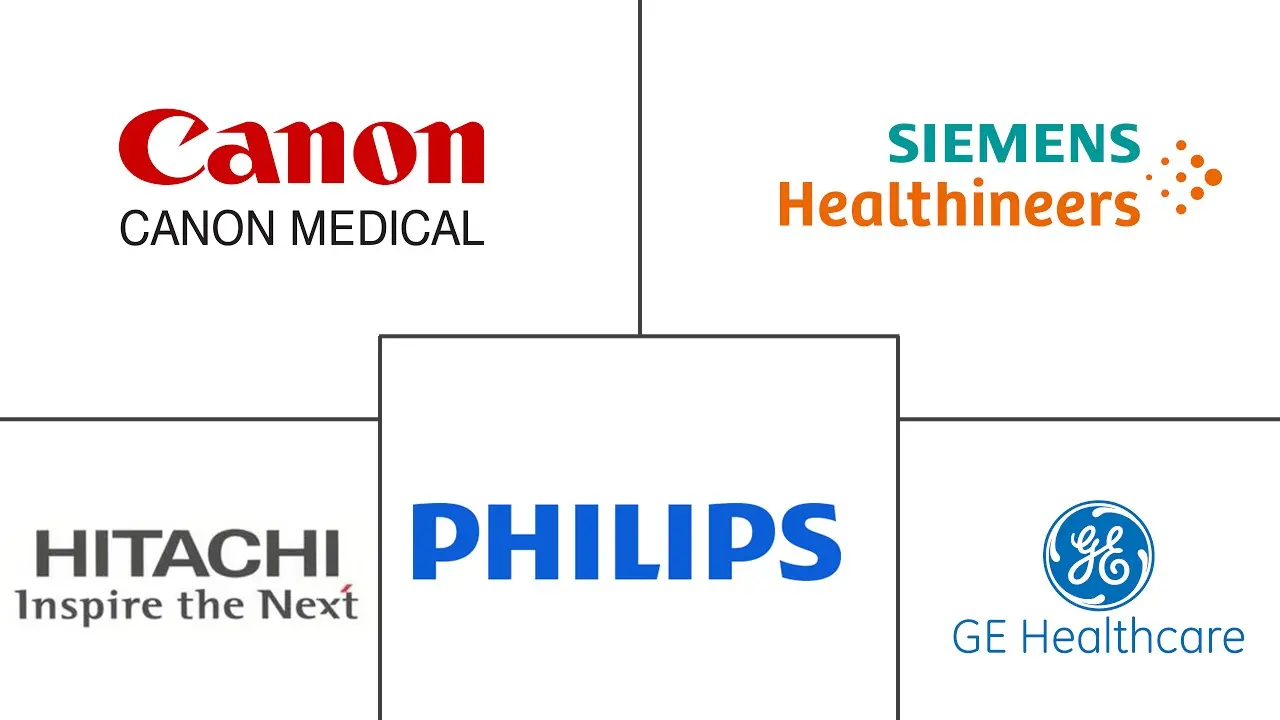 Major players in Fluoroscopy Devices industry