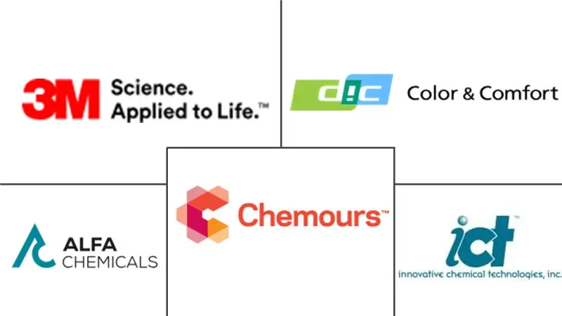 Major players in Fluorosurfactant industry