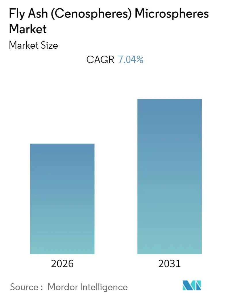 Fly Ash (Cenospheres) Microspheres Market Summary