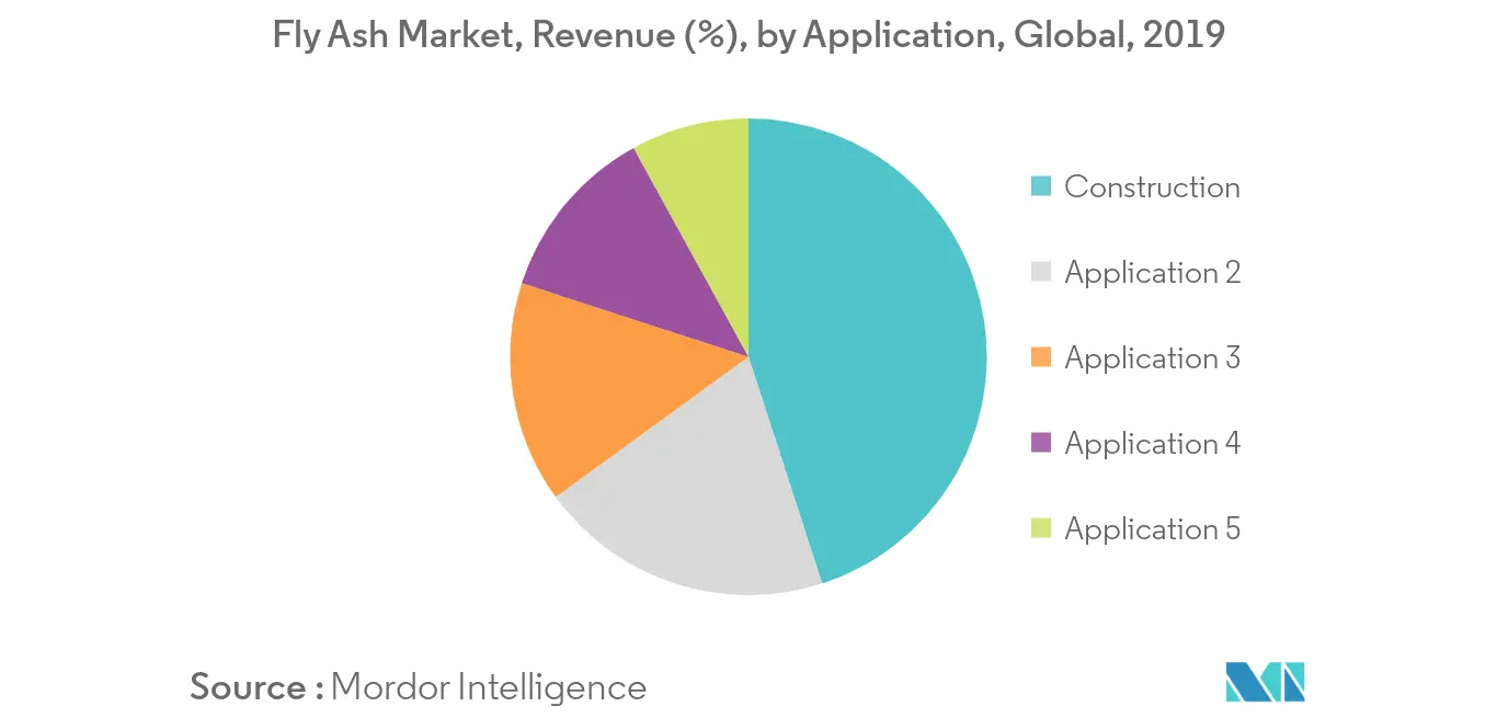 Fly Ash Market Key Trends