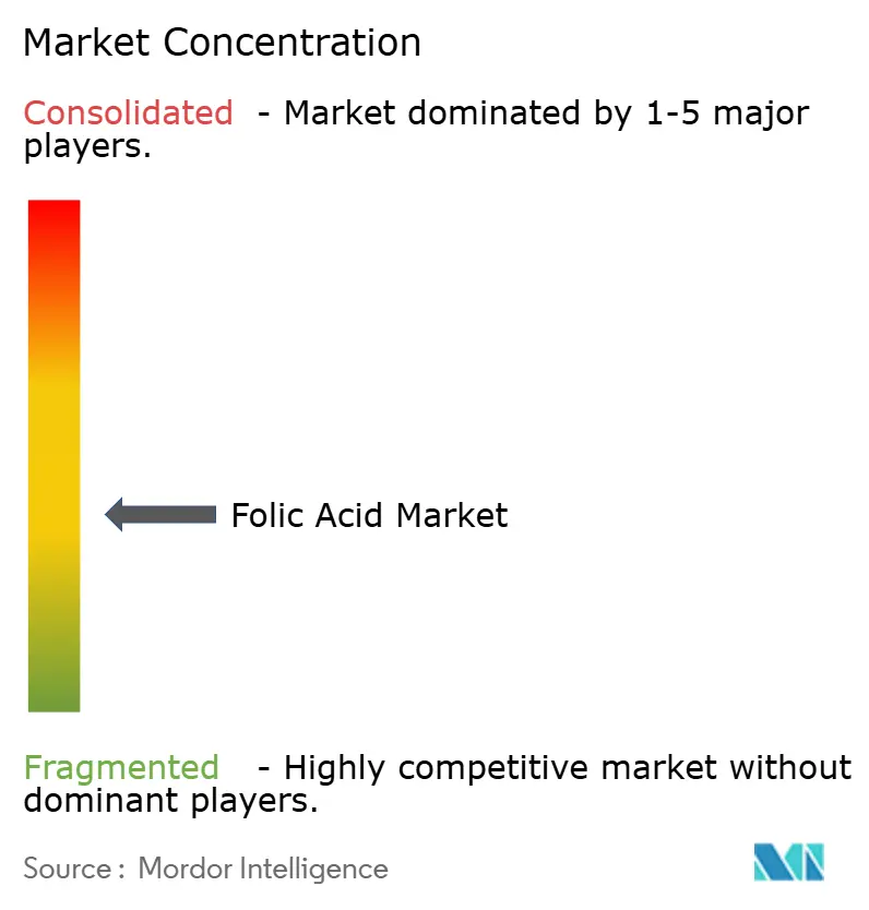 Folic Acid