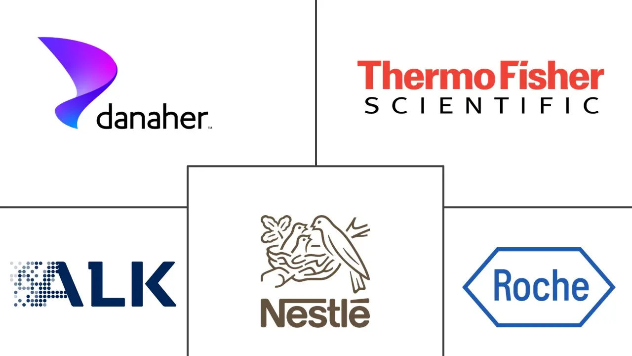 Major players in Food Allergy industry
