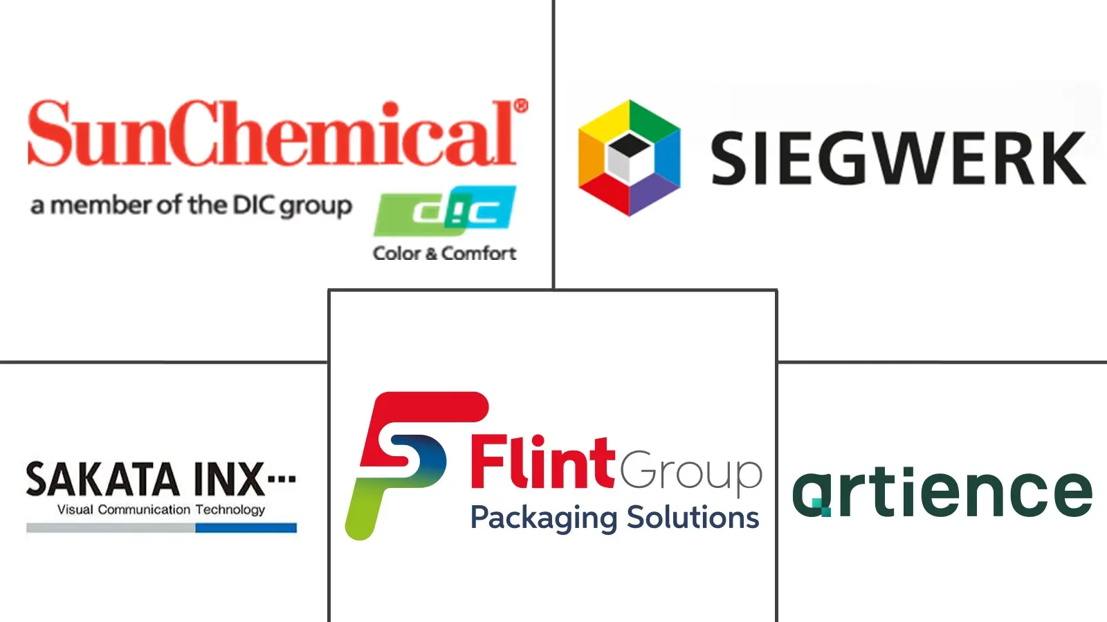 Major players in Food and Beverage Packaging Printing Inks industry