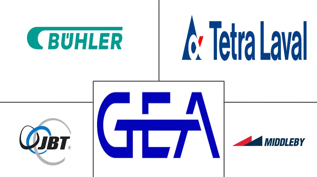 Major players in Food And Beverage Processing Equipment industry