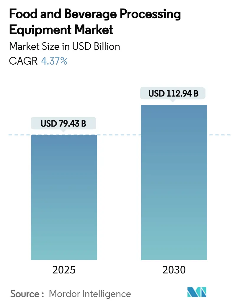 식품 및 음료 가공 라이브 바카라 시장(2025~2030년)