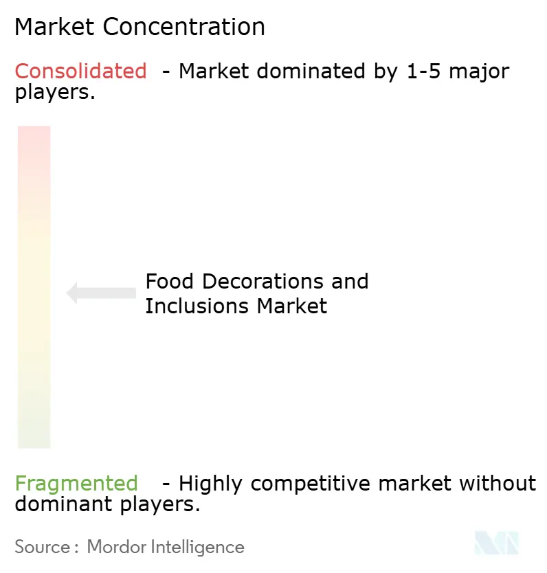 Food Decorations and Inclusions Market