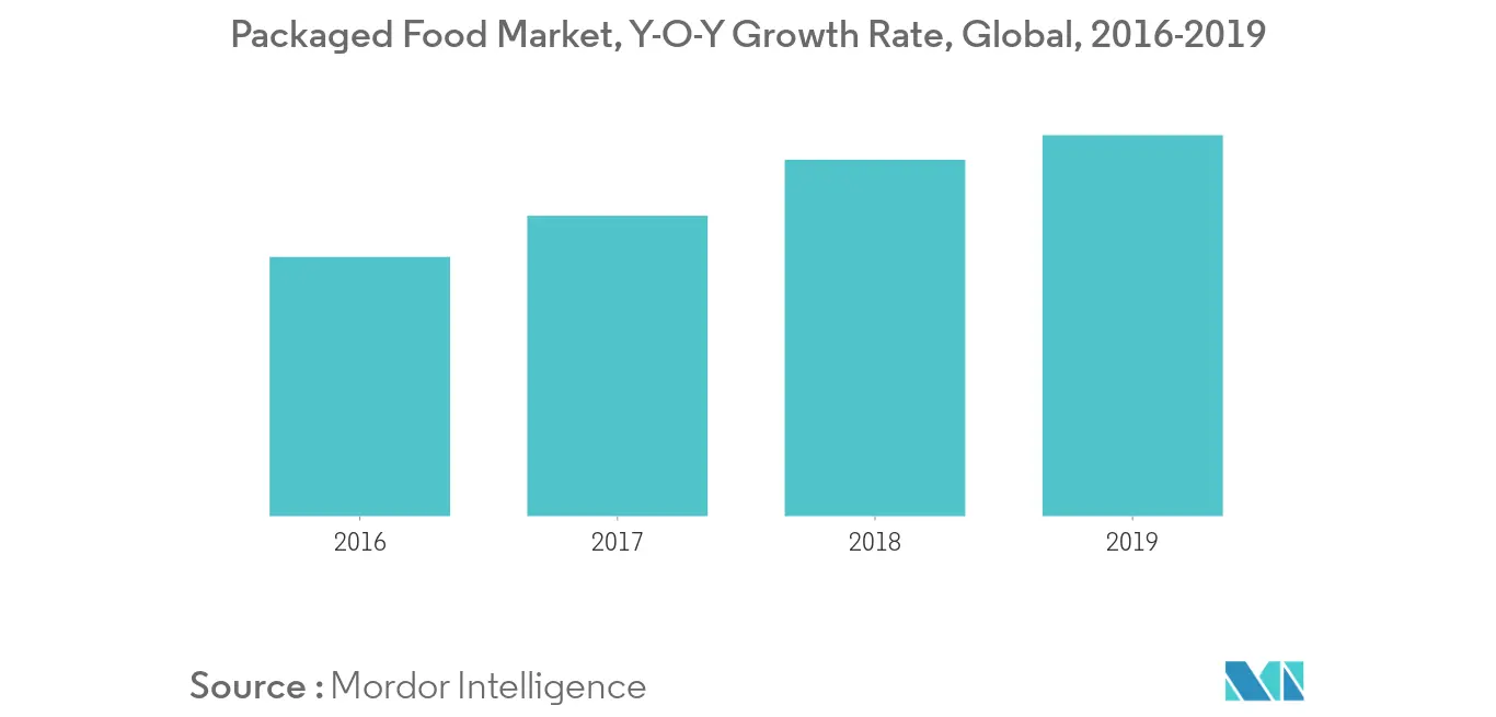 food-glazing-agents-market