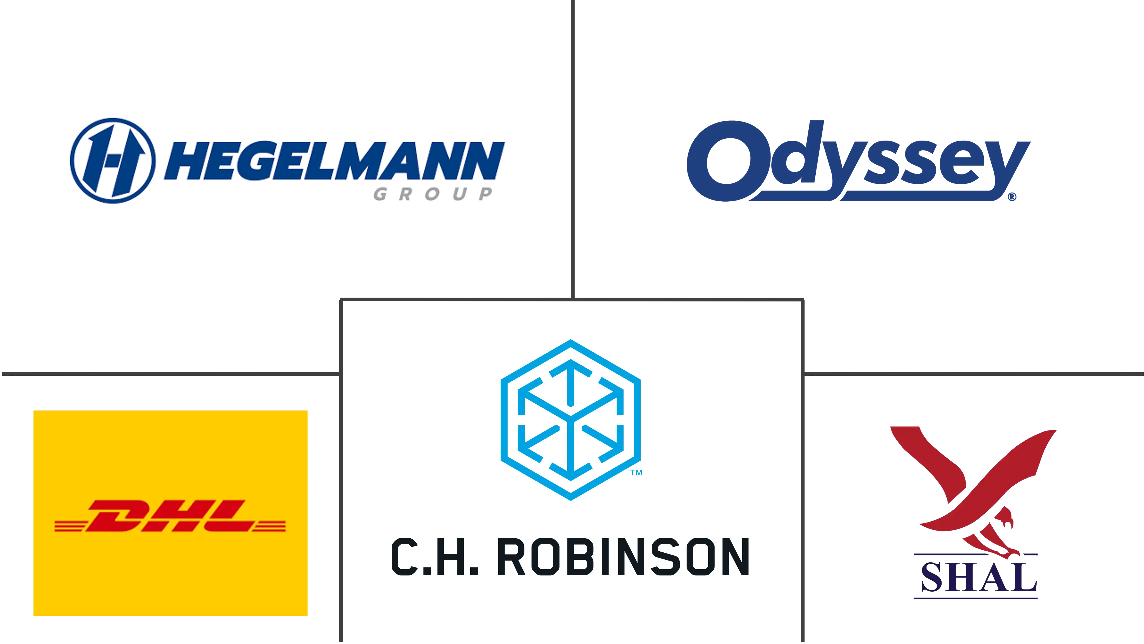 Food Grade Tank Trucking Market Key Players Major players in Food Grade Tank Trucking industry