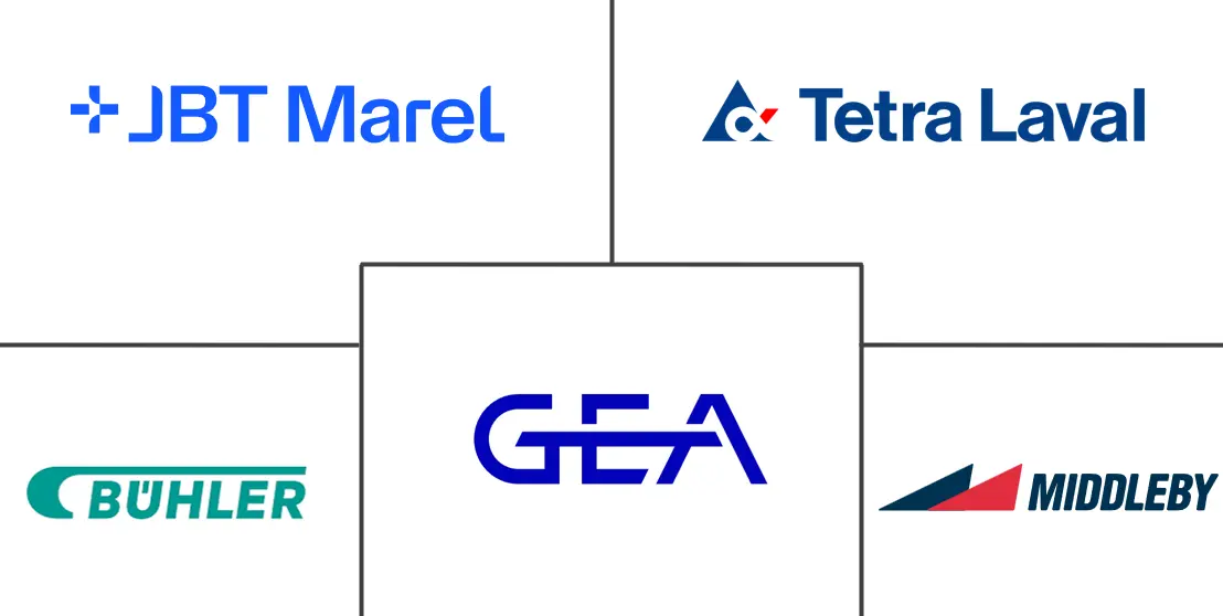 Major players in Food Processing and Handling Equipment industry