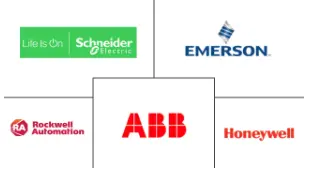 Major players in Food Processing Automation industry