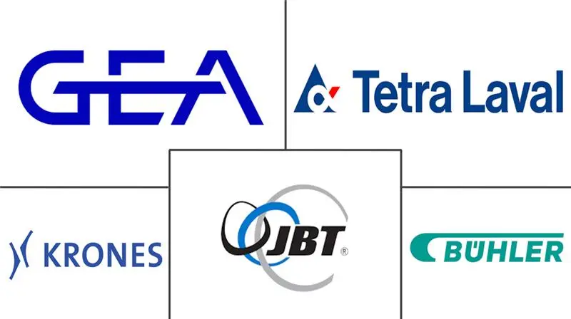 Major players in Food Processing Machinery industry