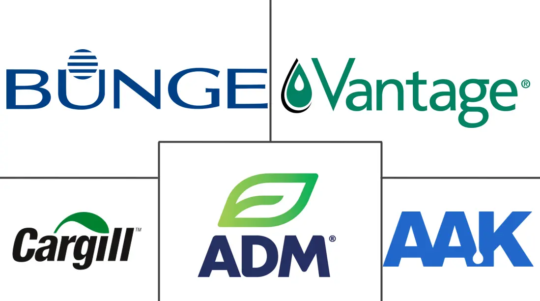 Major players in Food Release Agents industry