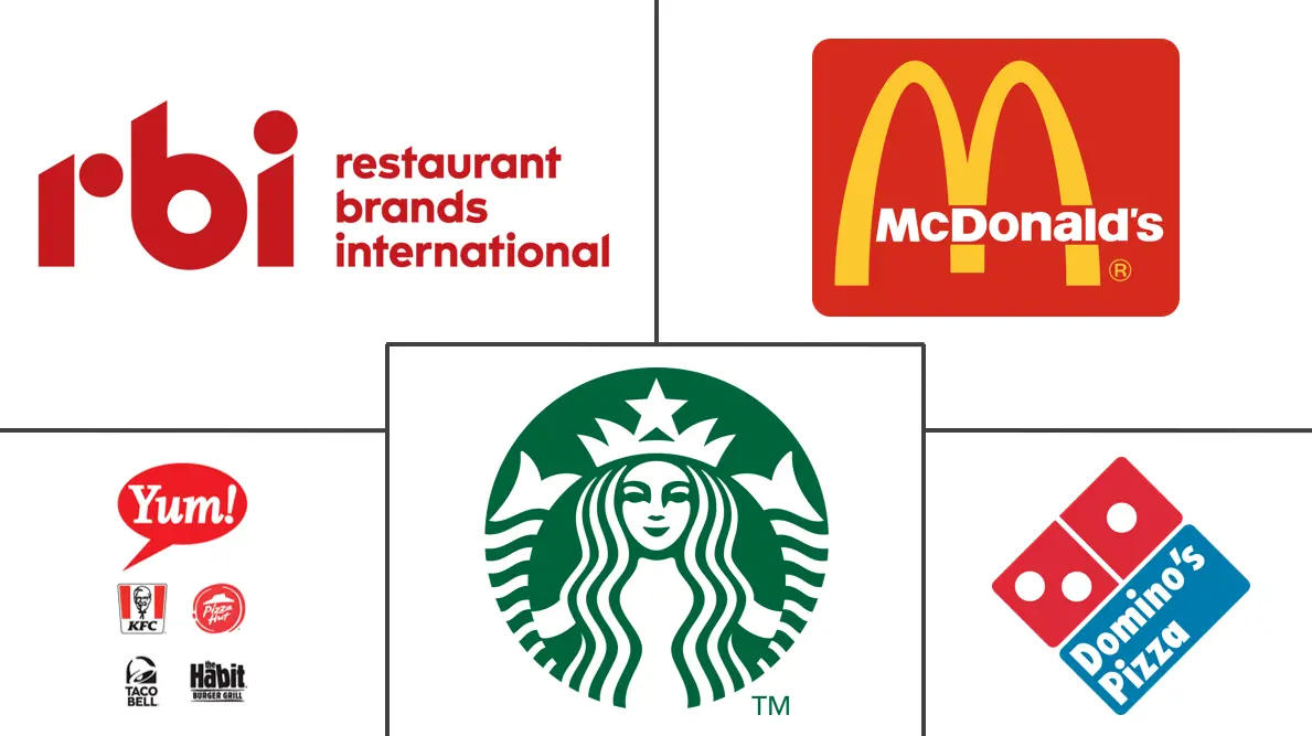 Major players in Food Service industry