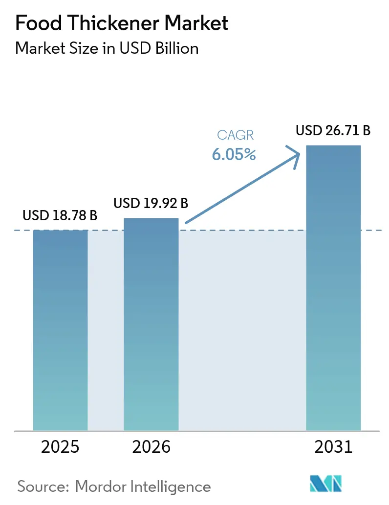 Food Thickener Market (2025 - 2030)