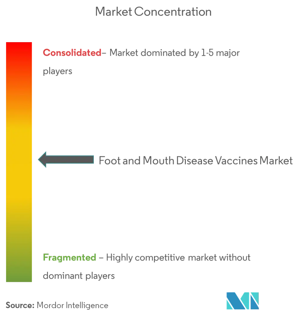 Biogénesis Bagó, Boehringer Ingelheim GmbH, Brilliant Bio Pharma Pvt Ltd, China Animal Husbandry Group, Indian Immunologicals Limited, Limor de Colombia, Merck & Co. Inc., VECOL S.A and VETAL Animal Health Products.