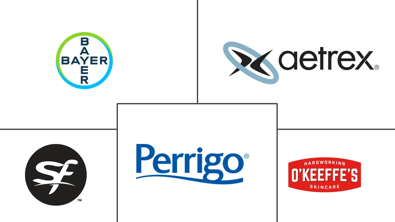 Major players in Foot Care Products industry