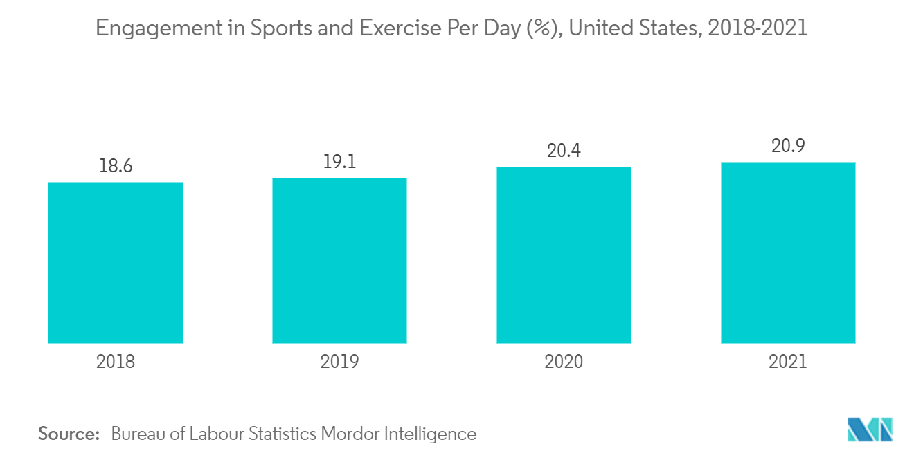 Football Equipment Market 1