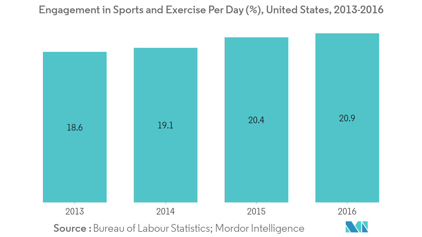 Football Equipment Market 1