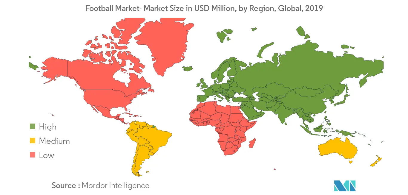Football Market Growth by Region