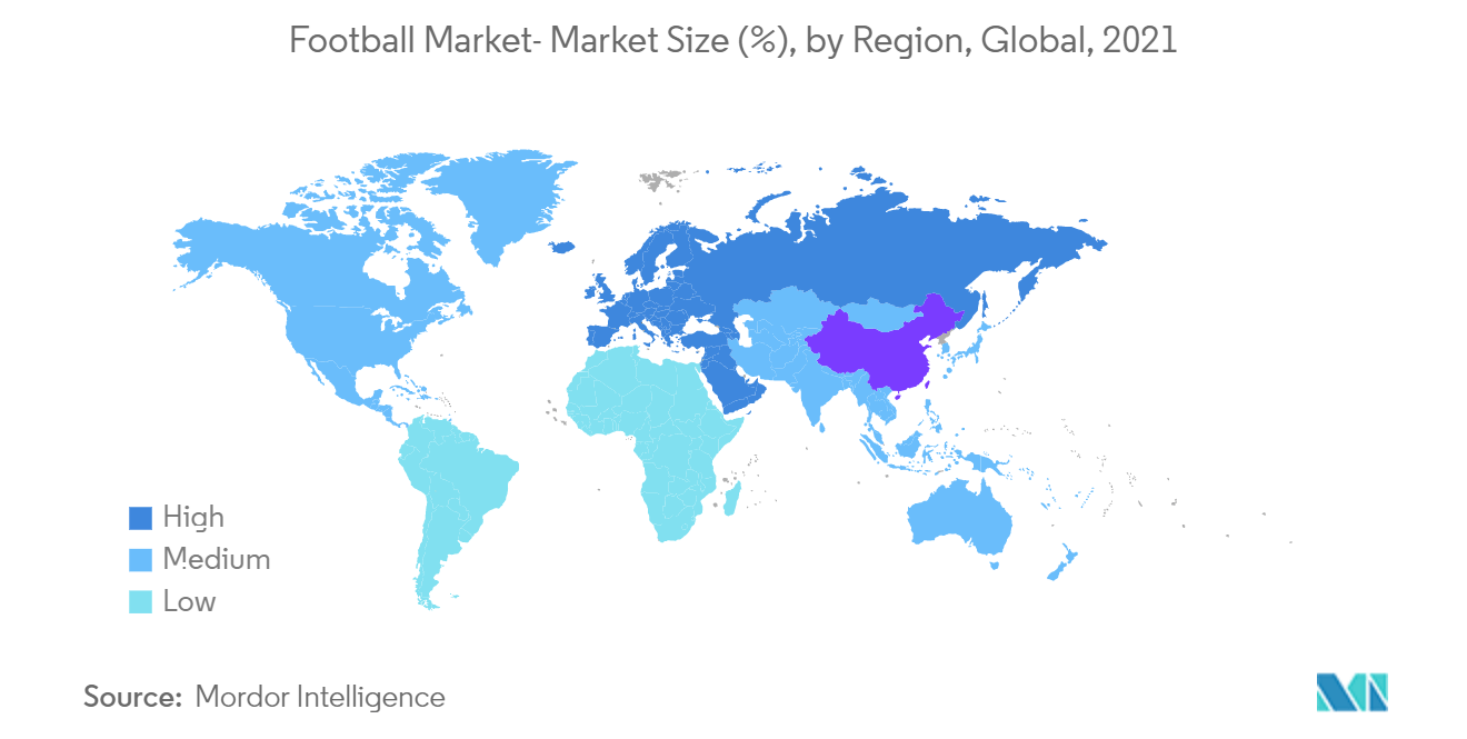 Football Market- Market Size (%), by Region, Global, 2021