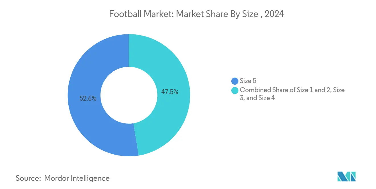 Football Market