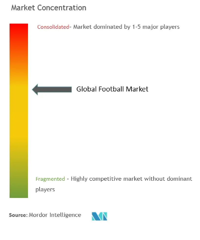 Concentración del mercado del fútbol