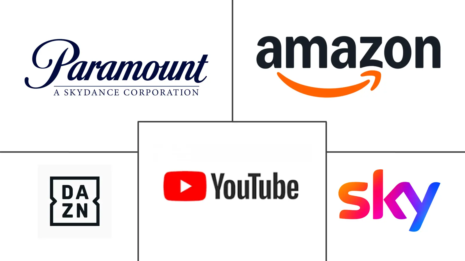 Hauptakteure in Football-Streaming-Markt Branche