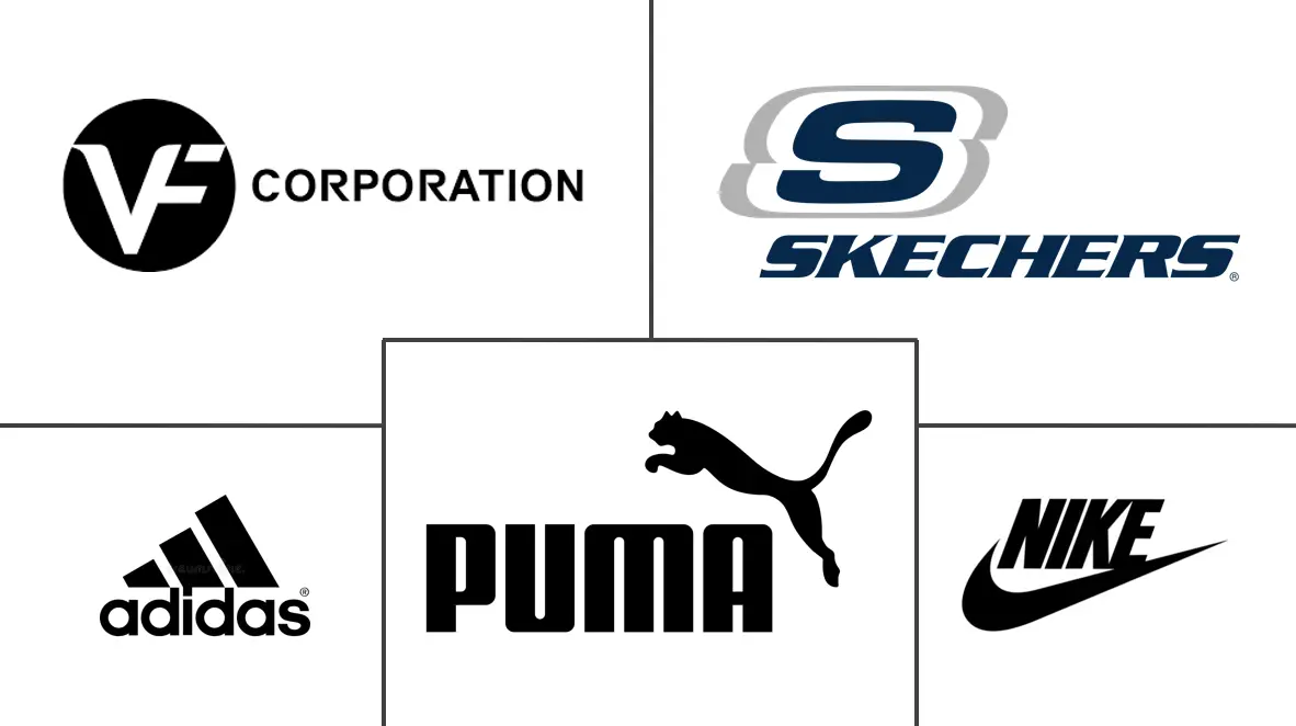 Footwear Market Key Players Mercado de Calzado Jugadores principales