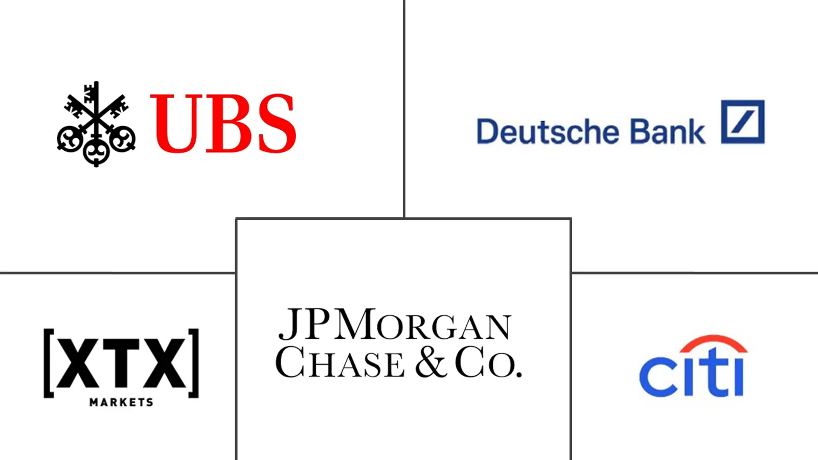 Major players in Foreign Exchange industry
