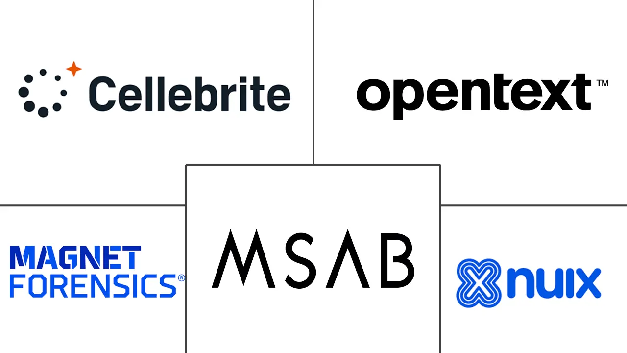 Major players in Forensic Analytics Software industry