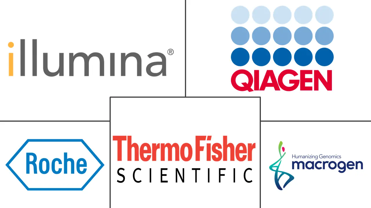 Major players in Forensic Genetics Bioinformatics industry