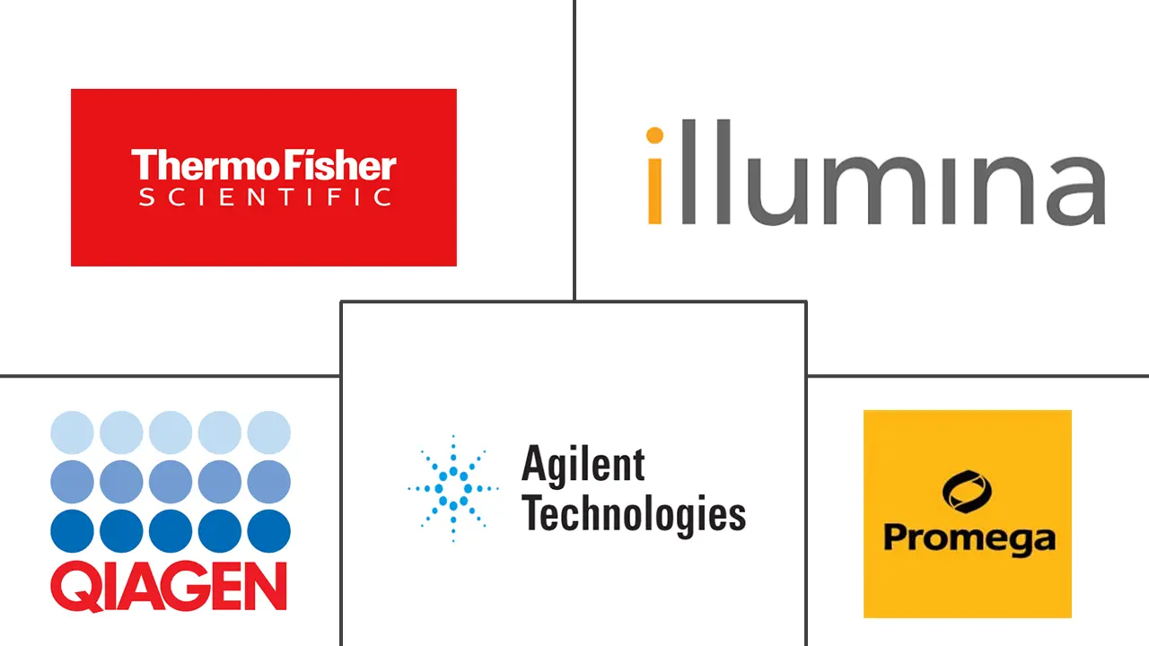 Major players in Forensic Genomics industry
