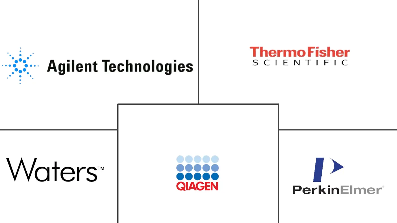 Forensic Lab Equipment Market Major Players