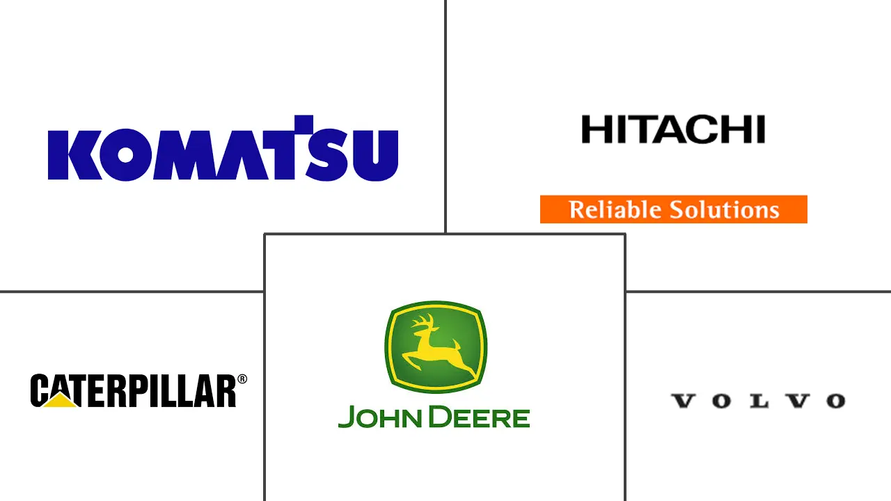 Major players in Forestry Equipment industry
