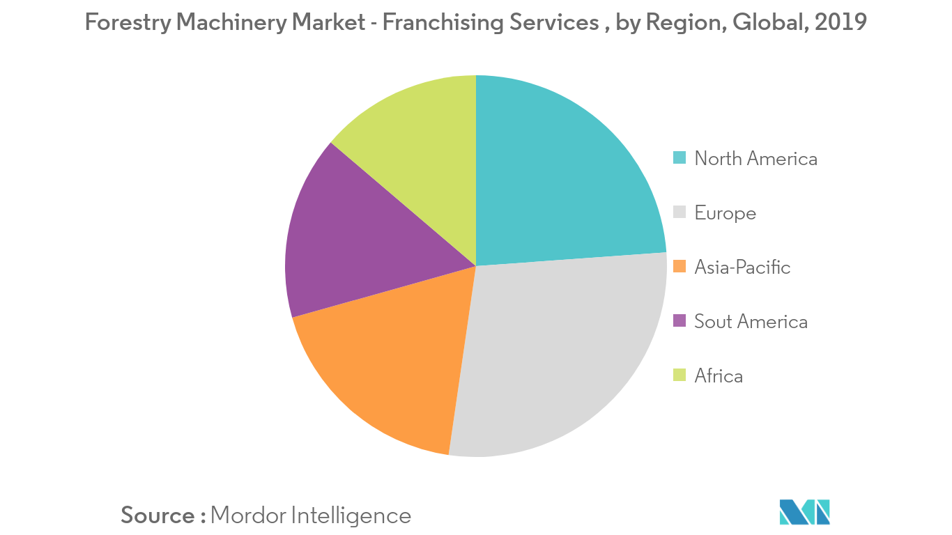 Forestry Machinery Market Key Trends
