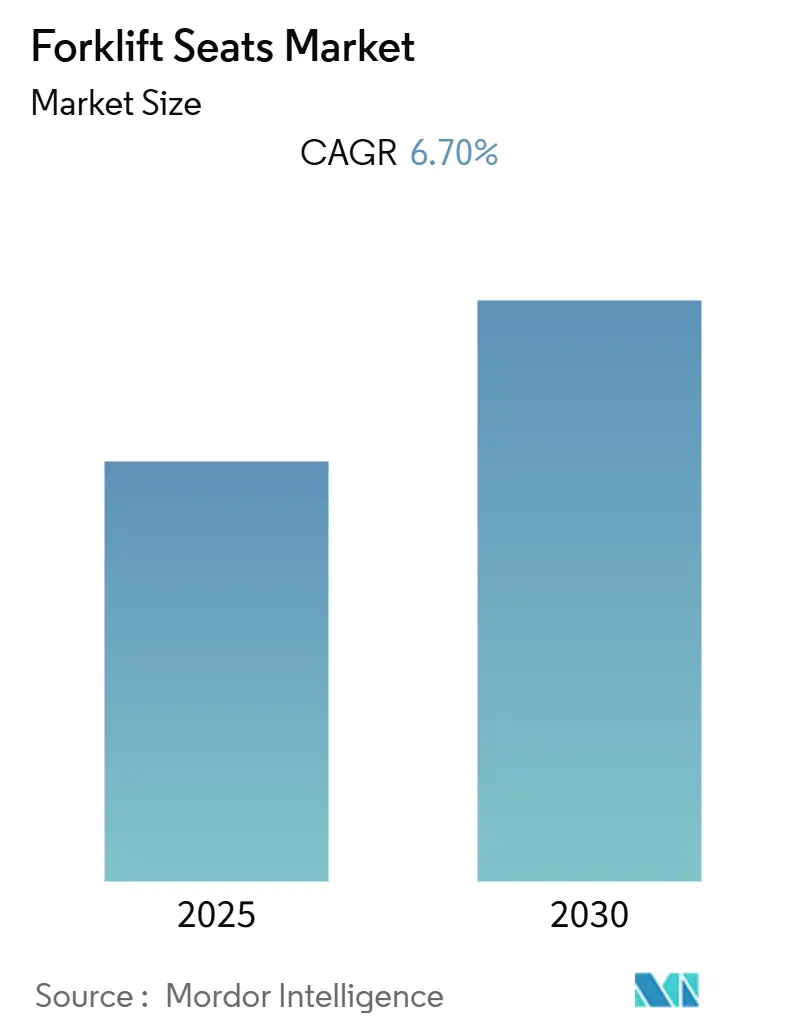 Forklift Seats Market (2025 - 2030)