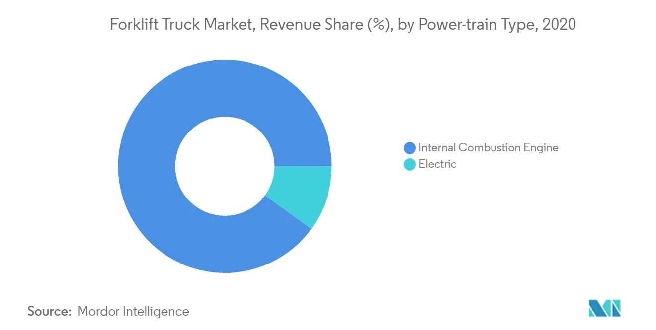 Forklift Truck Market _trend 1